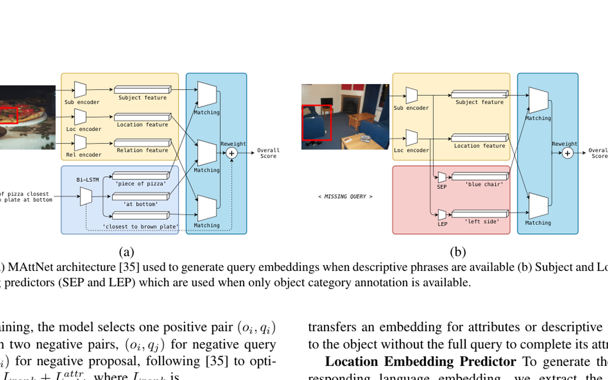 Representative figure from Utilizing Every Image Object for Semi-supervised Phrase Grounding