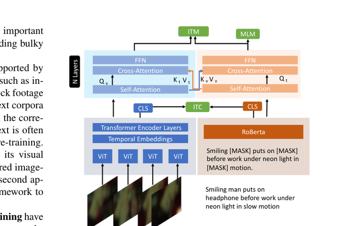 Representative figure from Unaligned Video-Text Pre-training using Iterative Alignment