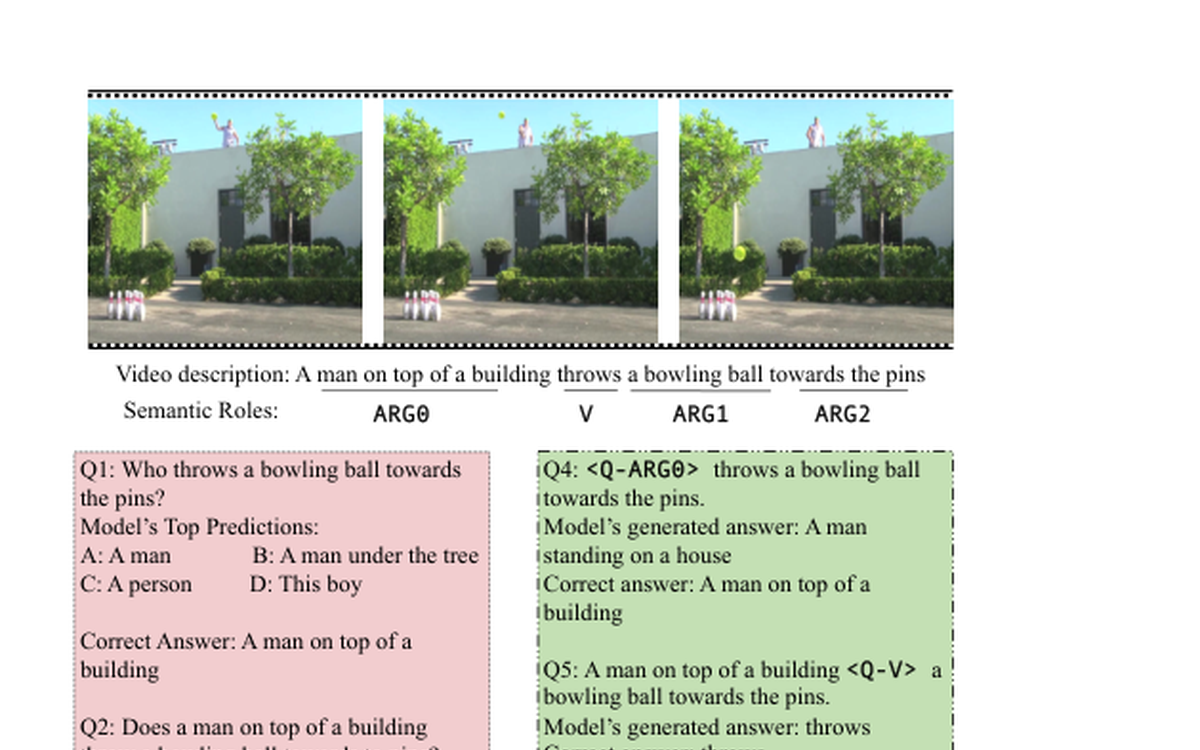 Representative figure from Video Question Answering with Phrases via Semantic Roles