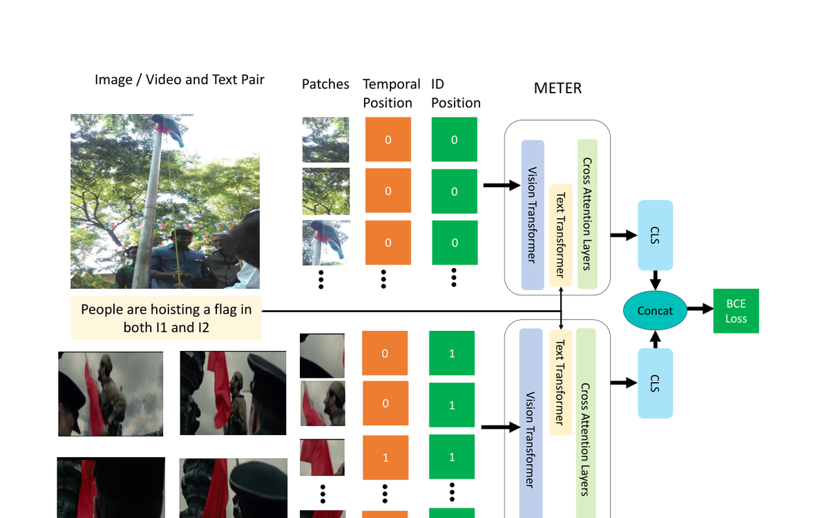 Representative figure from Vision-Language Pre-training Generalization: From Image-Text Pairs to Diverse Vision-Text Tasks