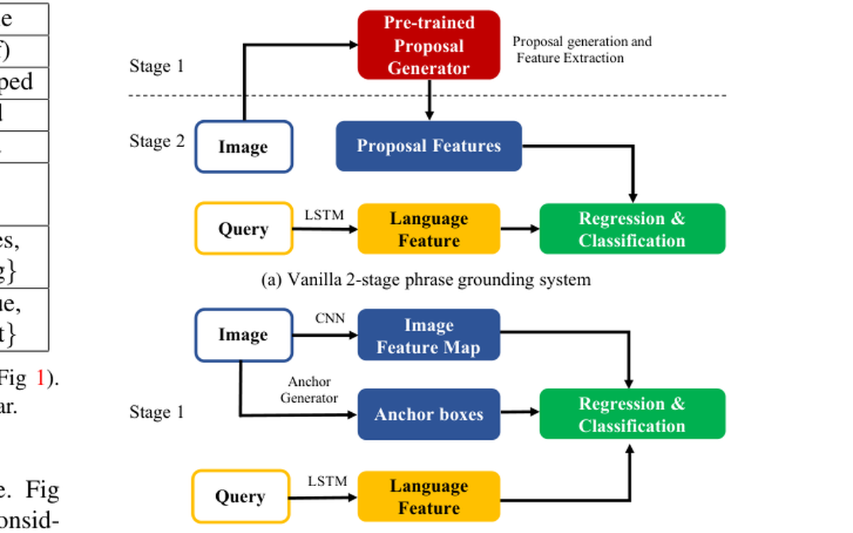 Representative figure from Zero-Shot Grounding of Objects from Natural Language Queries